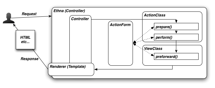 ../_images/tutorial_02-action-view-template-01.png